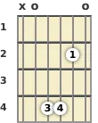 Diagram of an A 6th (add9) guitar chord at the open position