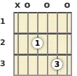 Diagram of an A 7th sus4 guitar chord at the open position