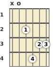 Diagram of an A 9th sus4 guitar chord at the open position