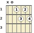 Diagram of an A diminished 7th guitar chord at the open position