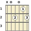 Diagram of an A minor 13th guitar chord at the open position