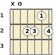 Diagrama de un acorde de guitarra de La menor 6ª en la posición abierta