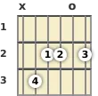 Diagram of an A minor 6th (add9) guitar chord at the open position (first inversion)