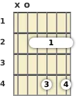 Diagram of an A major 9th guitar chord at the open position