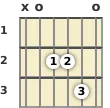 Diagram of an A suspended guitar chord at the open position