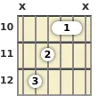 Diagram of an A augmented guitar chord at the 10 fret