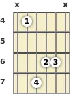 Diagram of an A augmented guitar chord at the 4 fret (first inversion)