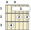 Diagram of an A diminished 7th guitar barre chord at the 1 fret (first inversion)