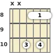 Diagram of an A diminished guitar barre chord at the 8 fret (first inversion)