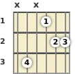 Diagram of an A♭ 11th guitar chord at the 1 fret (first inversion)