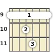 Diagram of an A♭ 11th guitar barre chord at the 9 fret (fifth inversion)