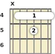 Diagram of an A♭ 11th guitar barre chord at the 4 fret (fifth inversion)