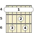 Diagrama de um acorde barre Lá bemol com 13ª para violão no a quarta casa