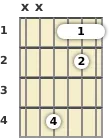 Diagram of an A♭ 13th sus4 guitar barre chord at the 1 fret (third inversion)