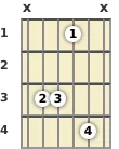 Diagram of an A♭ 6th guitar chord at the 1 fret (first inversion)