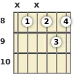 Diagram of an A♭ 6th guitar chord at the 8 fret (third inversion)