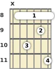 Diagram of an A♭ 6th guitar barre chord at the 8 fret (third inversion)