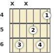 Diagram of an A♭ 6th guitar chord at the 4 fret (second inversion)