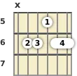 Diagram of an A♭ 6th (add9) guitar chord at the 5 fret (second inversion)