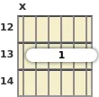 Diagram of an A♭ 6th (add9) guitar barre chord at the 12 fret (fourth inversion)