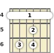 Diagram of an A♭ 7th sus4 guitar barre chord at the 4 fret