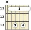 Diagram of an A♭ 7th guitar barre chord at the 11 fret