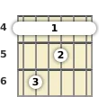 Diagram of an A♭ 7th guitar barre chord at the 4 fret