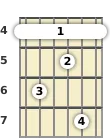 Diagram of an A♭ 7th guitar barre chord at the 4 fret