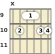 Diagram of an A♭ 9th sus4 guitar barre chord at the 9 fret (fifth inversion)