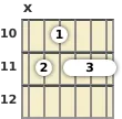 Diagram of an A♭ 9th guitar barre chord at the 10 fret