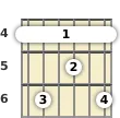 Diagram of an A♭ 9th guitar barre chord at the 4 fret