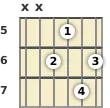Diagram of an A♭ 9th guitar chord at the 5 fret
