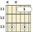 Diagram of an A♭ 9th guitar barre chord at the 11 fret (fourth inversion)