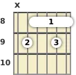 Diagram of an A♭ 9th guitar barre chord at the 8 fret (third inversion)