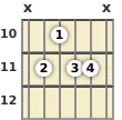 Diagram of an A♭ 9th guitar chord at the 10 fret