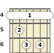 Diagrama de un acorde de barra de guitarra de La bemol disminuido 7ª en el el cuarto traste