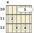 Diagrama de un acorde de barra de guitarra de La bemol disminuido 7ª en el el décimo traste