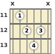 Diagrama de un acorde de guitarra de La bemol disminuido en el el undécimo traste