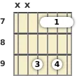 Diagrama de un acorde de barra de guitarra de La bemol disminuido en el el séptimo traste (primera inversión)