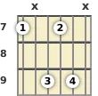 Diagrama de un acorde de guitarra de La bemol disminuido en el el séptimo traste (primera inversión)