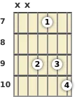 Diagrama de un acorde de guitarra de La bemol disminuido en el el séptimo traste (primera inversión)