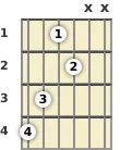 Diagrama de un acorde de guitarra de La bemol disminuido en el el primer traste