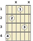 Diagrama de un acorde de guitarra de La bemol disminuido en el el primer traste