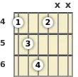 Diagrama de un acorde de guitarra de La bemol disminuido en el el cuarto traste