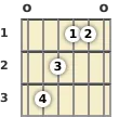 Diagram of an A♭ augmented guitar chord at the open position (second inversion)