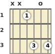 Diagram of an A♭ minor 9th, major 7th guitar chord at the open position (second inversion)