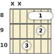 Diagram of an A♭ major guitar barre chord at the 8 fret (first inversion)