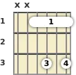 Diagram of an A♭ major 9th guitar barre chord at the 1 fret (second inversion)