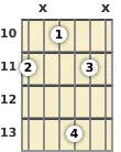 Diagram of an A♭ added 9th guitar chord at the 10 fret (second inversion)