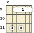 Diagram of an A♭ minor 11th guitar barre chord at the 9 fret